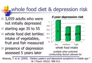 whole food diet &amp; depression risk
