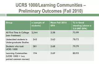 UCRS 1000/Learning Communities – Preliminary Outcomes (Fall 2010)