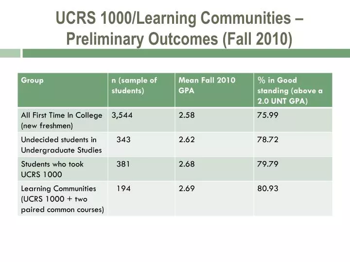 ucrs 1000 learning communities preliminary outcomes fall 2010