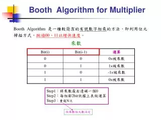 Booth Algorithm for Multiplier
