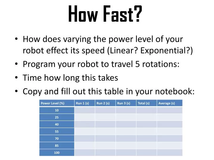 how fast