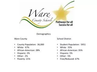 Ware County County Population: 36,000 White: 67% African-American: 28% Hispanic: 3% Other: 2%