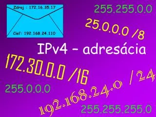 ipv4 adres cia