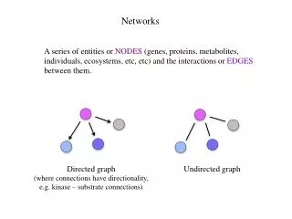 Networks