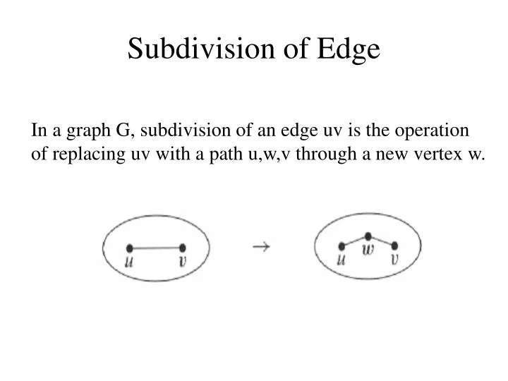 subdivision of edge