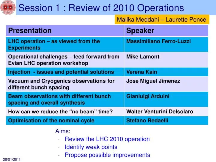 session 1 review of 2010 operations