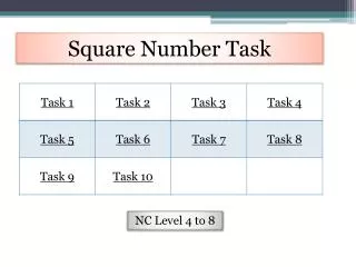Square Number Task