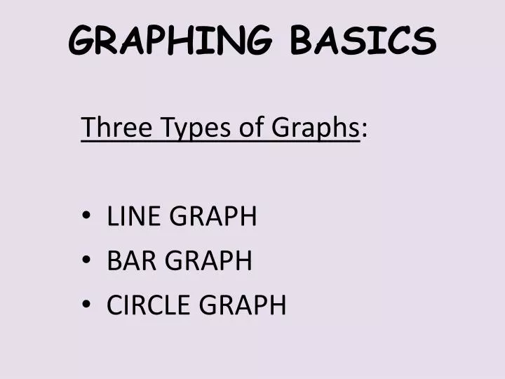 graphing basics