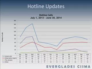 hotline updates