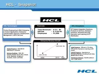 HCL - Snapshot
