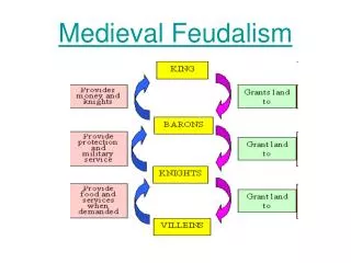 Medieval Feudalism