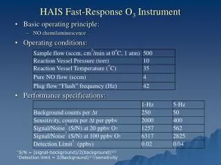 HAIS Fast-Response O 3 Instrument