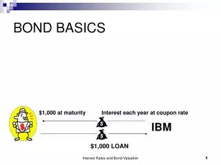 BOND BASICS