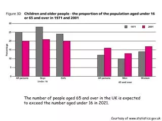 Courtesy of statistics.uk