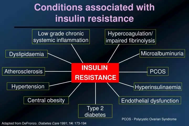 conditions associated with insulin resistance