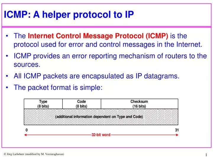 icmp a helper protocol to ip