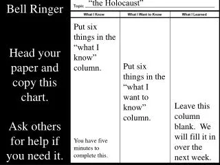 Bell Ringer Head your paper and copy this chart. Ask others for help if you need it.