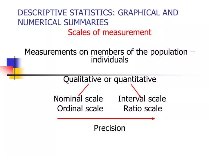descriptive statistics graphical and numerical summaries