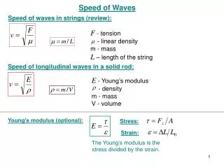 Speed of Waves