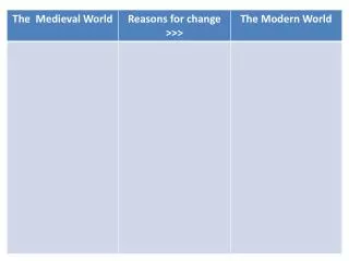 We've thought about what we mean by the 'modern world'. What doe we mean by 'revolution'?