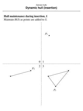 convex hulls dynamic hull insertion