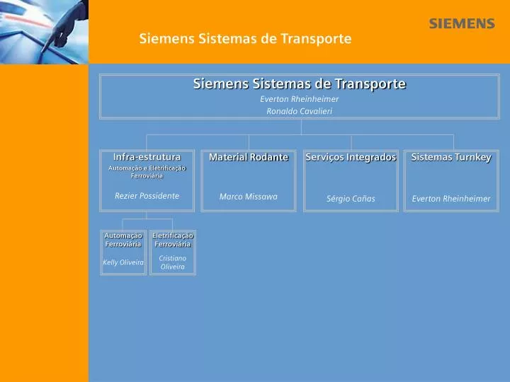 siemens sistemas de transporte