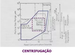 centrifuga o