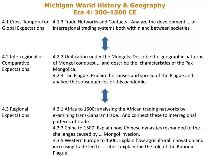 michigan world history geography era 4 300 1500 ce