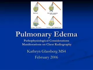 Pulmonary Edema Pathophysiological Considerations Manifestations on Chest Radiography