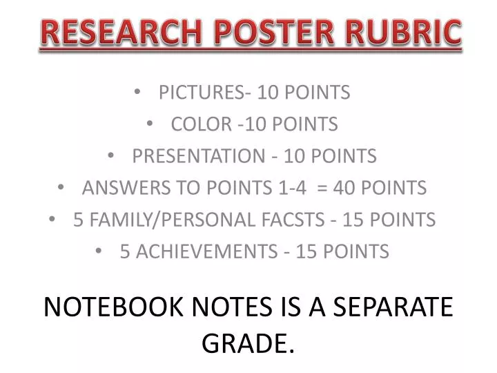 research poster rubric