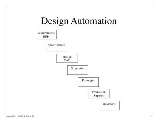 Design Automation