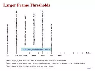 Larger Frame Thresholds