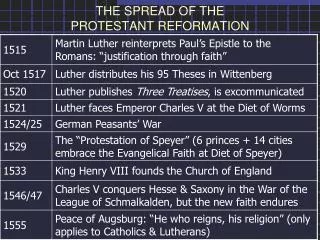 THE SPREAD OF THE PROTESTANT REFORMATION