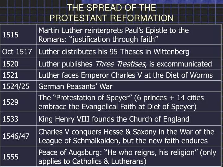 the spread of the protestant reformation