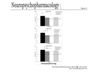 Neuropsychopharmacology (2013) 38 , 1521-1534; doi:10.1038/npp.2013.51