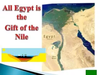 All Egypt is the Gift of the Nile