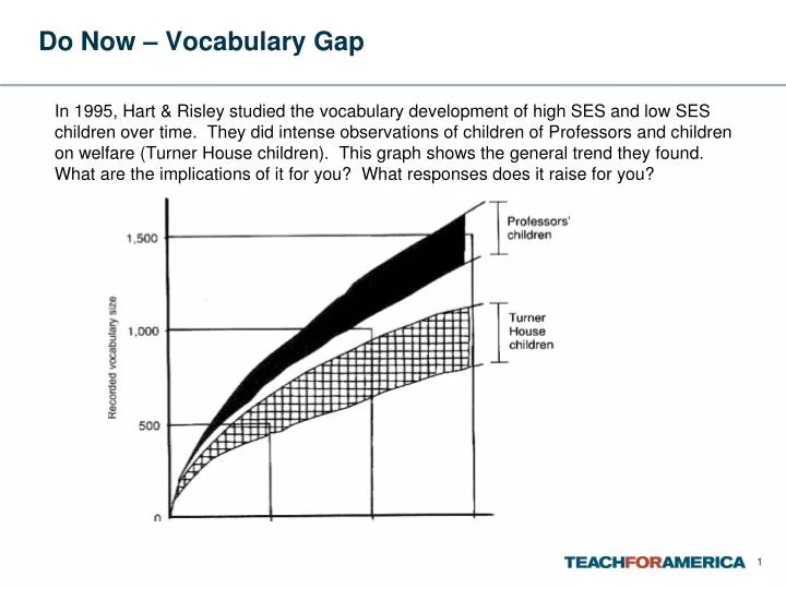 do now vocabulary gap
