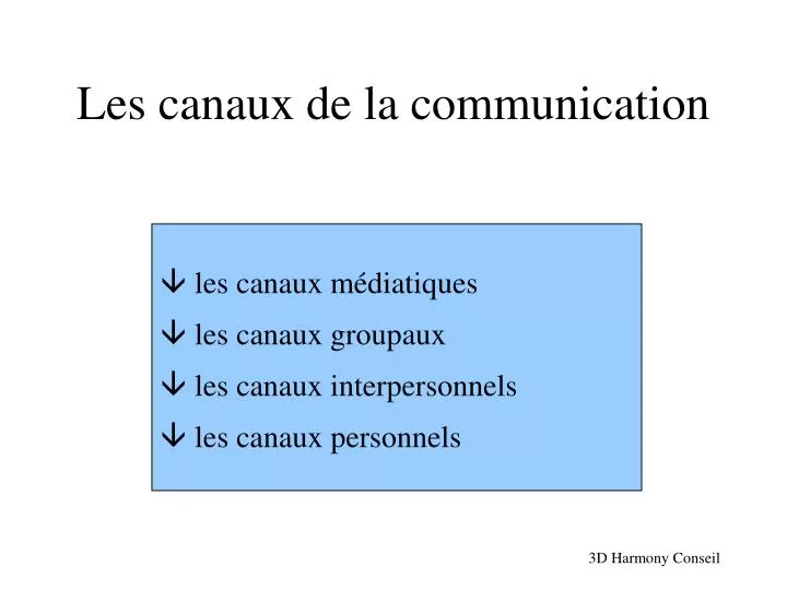 les canaux de la communication