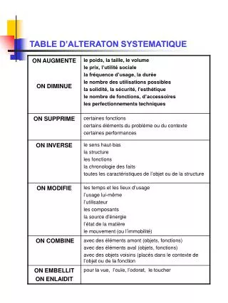 table d alteraton systematique