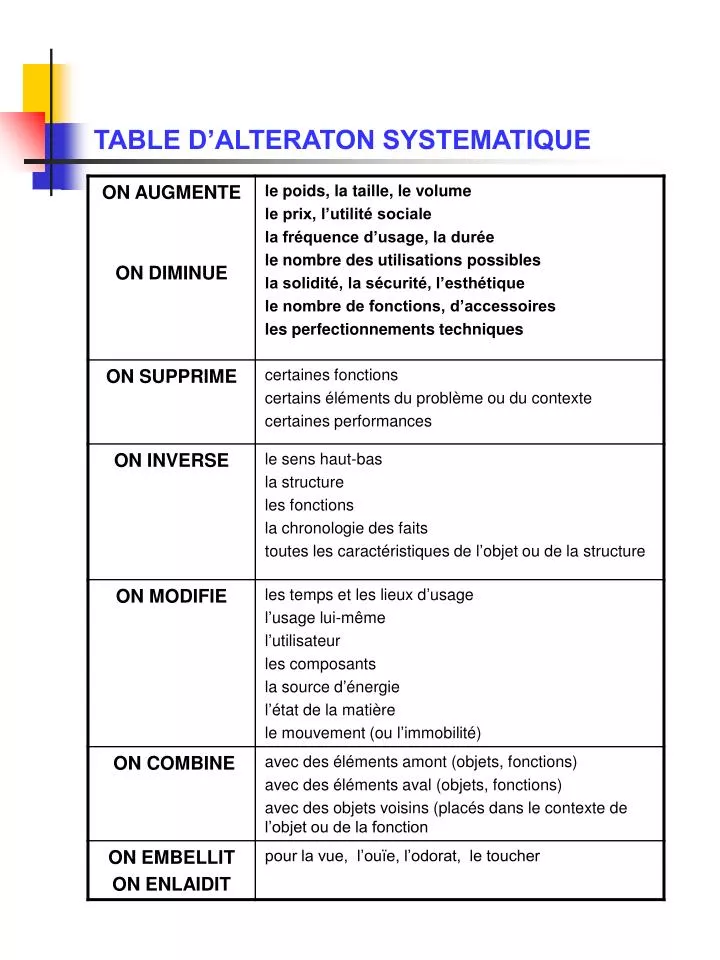 table d alteraton systematique