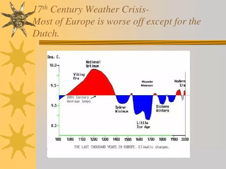 17 th century weather crisis most of europe is worse off except for the dutch