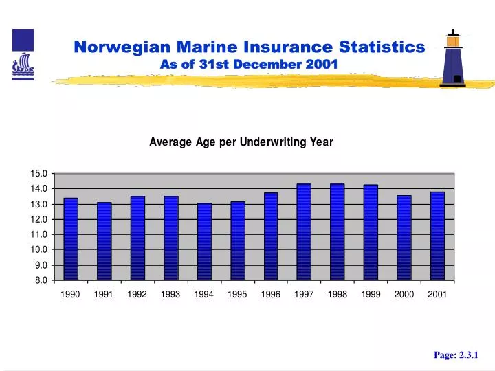 norwegian marine insurance statistics as of 31st december 2001