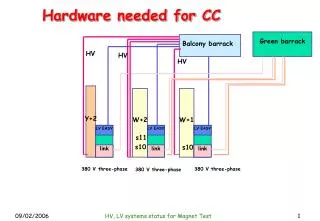 Hardware needed for CC
