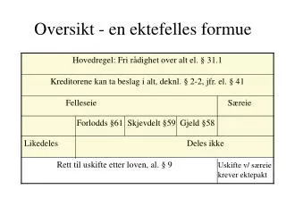oversikt en ektefelles formue