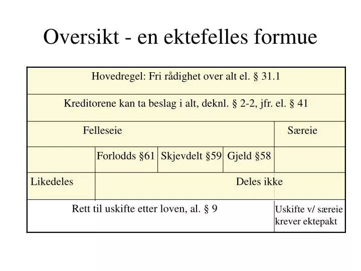 oversikt en ektefelles formue