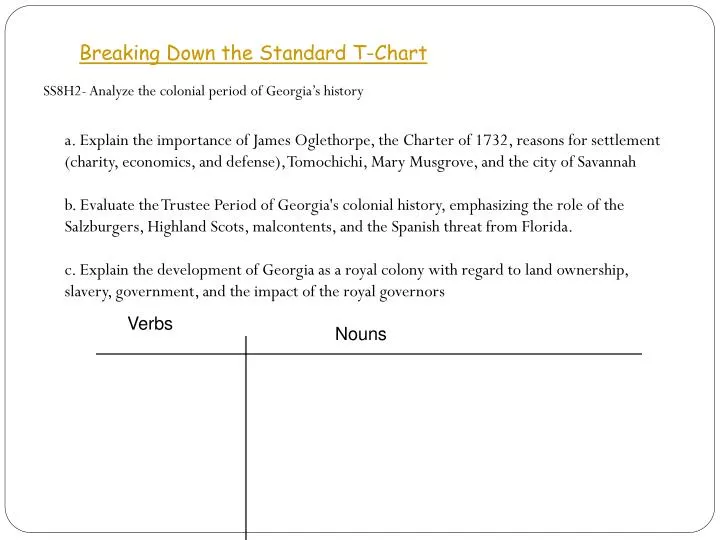 breaking down the standard t chart