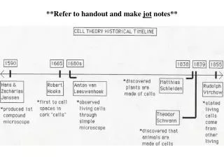 refer to handout and make jot notes