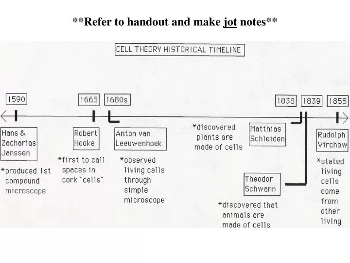 refer to handout and make jot notes