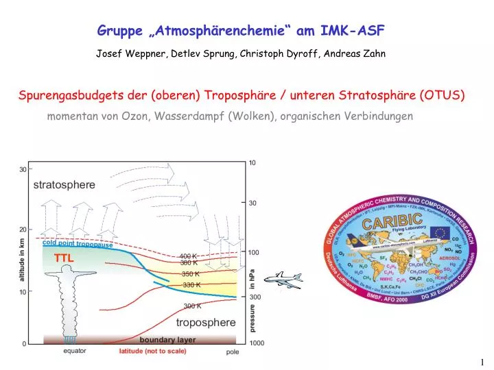 gruppe atmosph renchemie am imk asf