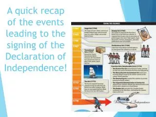 A quick recap of the events leading to the signing of the Declaration of Independence!